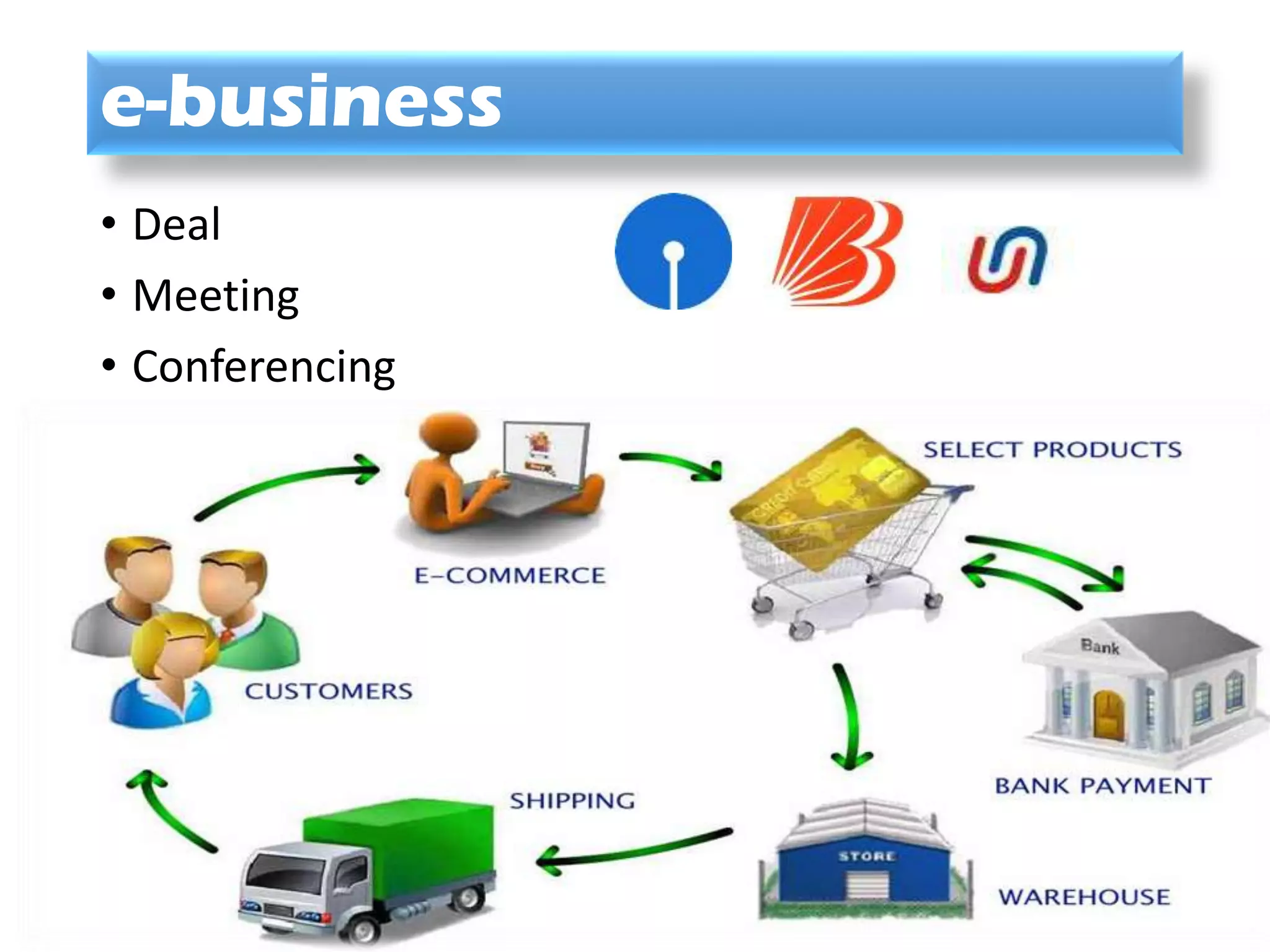 e-business
• Deal
• Meeting
• Conferencing
