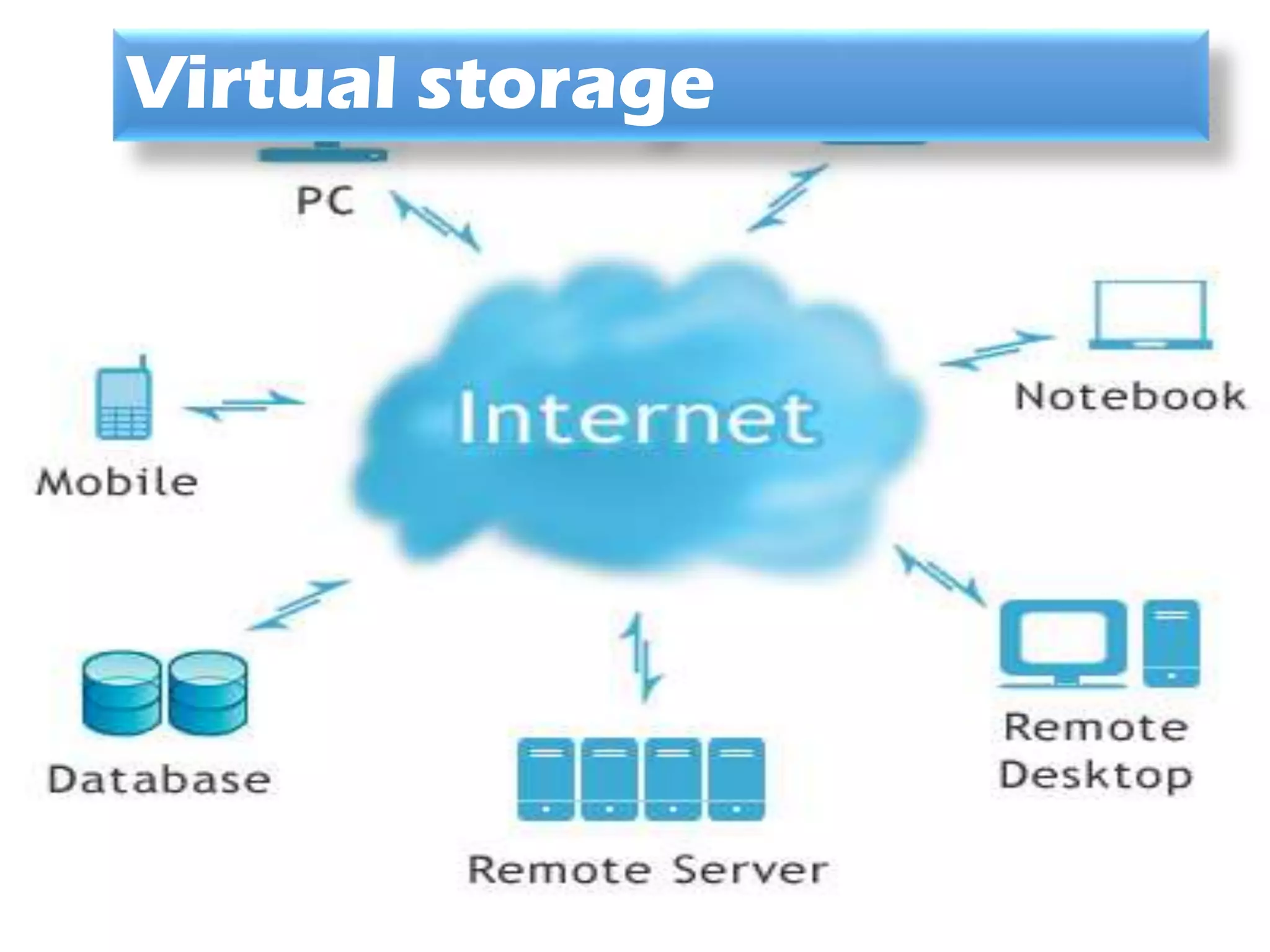 Virtual storage