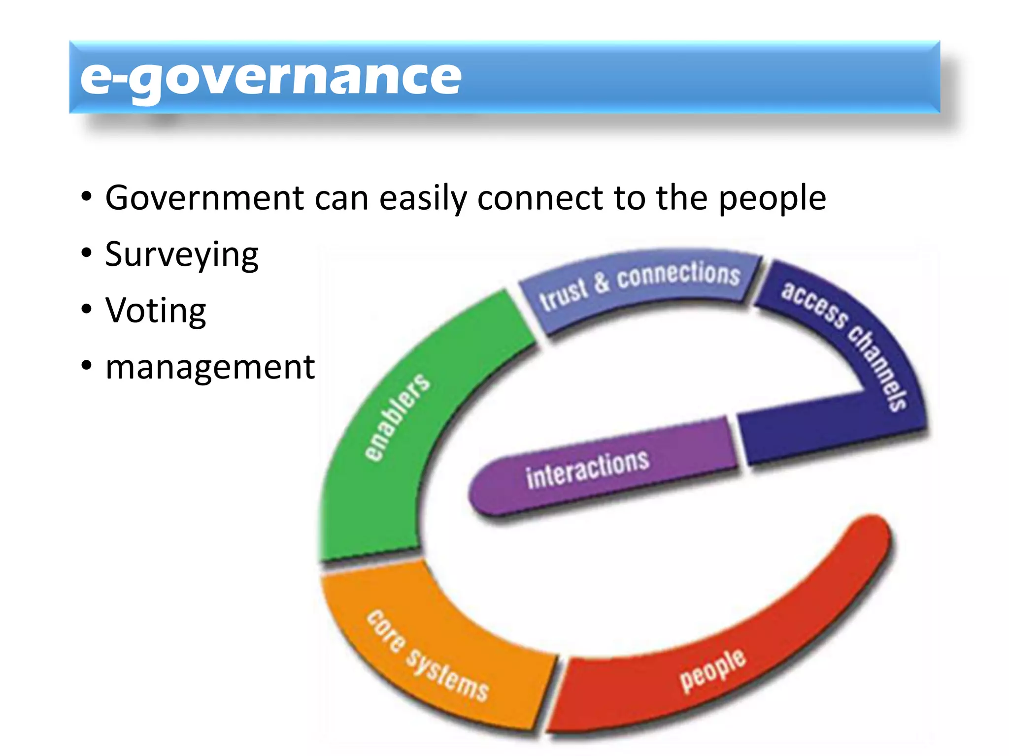 e-governance
• Government can easily connect to the people
• Surveying
• Voting
• management