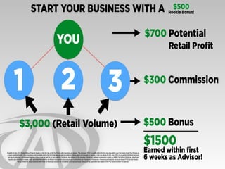 AdvoCare Income ݺߣshow