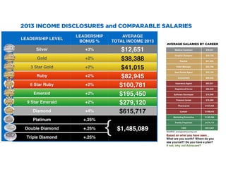 AdvoCare Income ݺߣshow