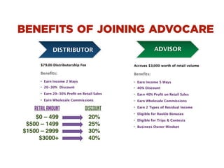 AdvoCare Income ݺߣshow