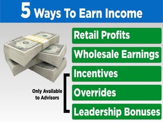 AdvoCare Income ݺߣshow