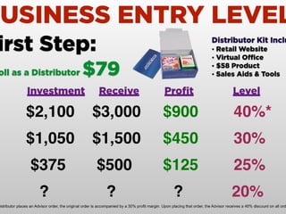 AdvoCare Income ݺߣshow