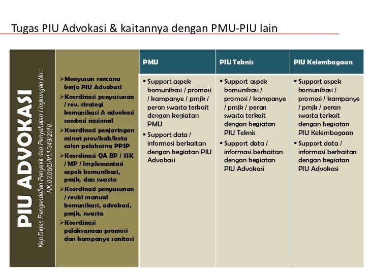 Advokasi dan Pemberdayaan dalam Program PPSP