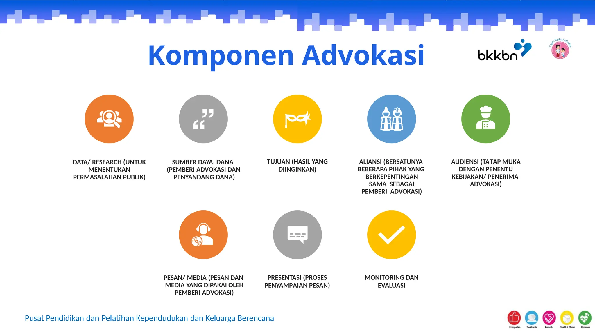Program Advokasi ADVOKASI PROGRAM BANGGA KENCANA_edit 2023.pptx