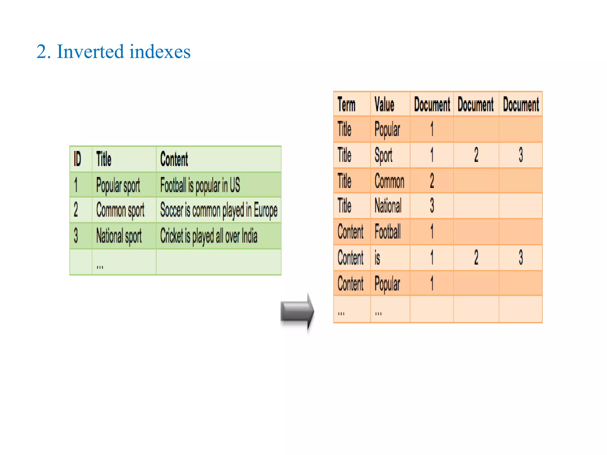 2. Inverted indexes
 