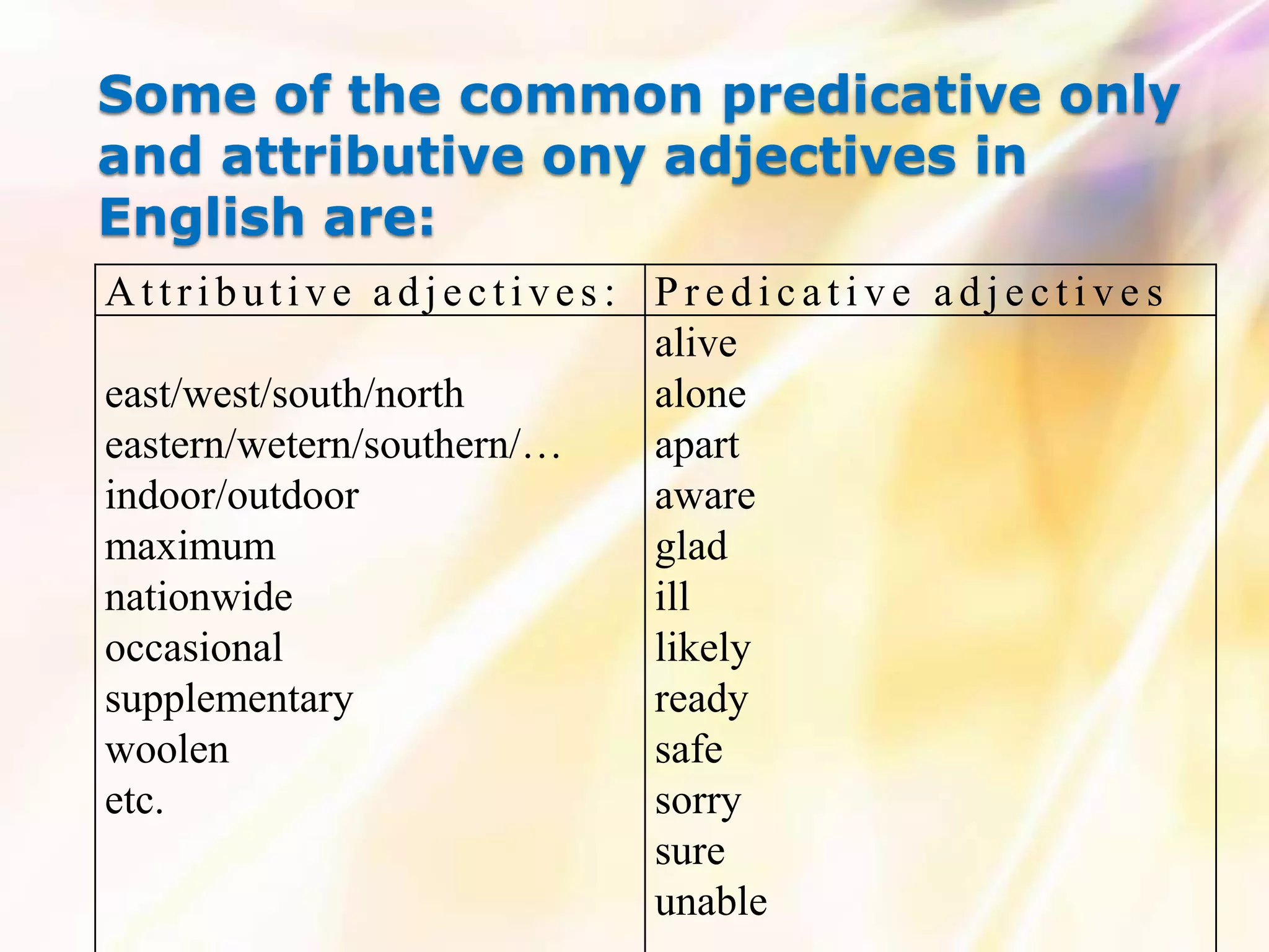 Some of the common predicative only
and attributive ony adjectives in
English are:
Attributive adjectives: Predicative adjectives
                          alive
east/west/south/north     alone
eastern/wetern/southern/… apart
indoor/outdoor            aware
maximum                   glad
nationwide                ill
occasional                likely
supplementary             ready
woolen                    safe
etc.                      sorry
                          sure
                          unable
 