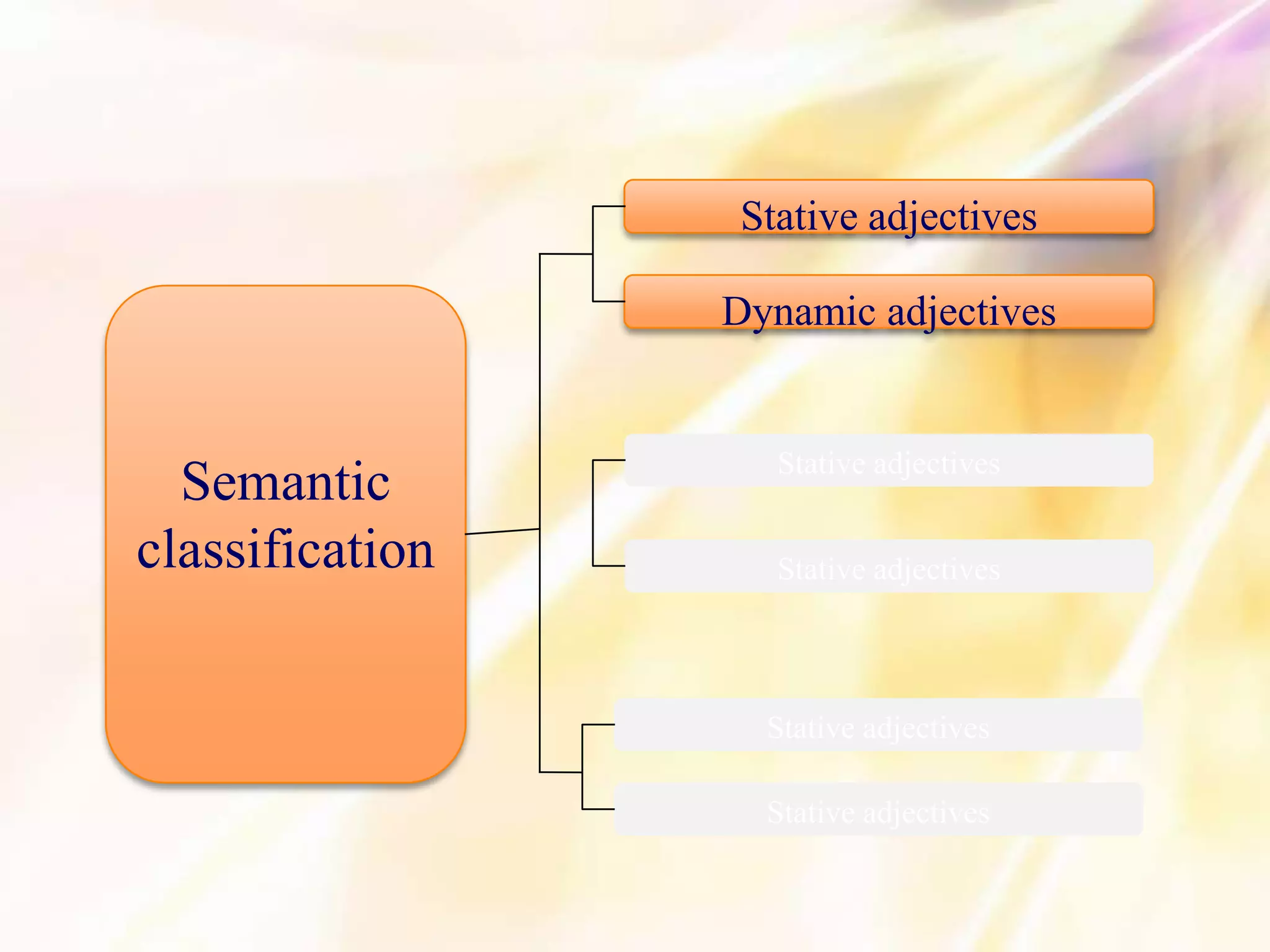 Stative adjectives

                 Dynamic adjectives


                    Stative adjectives
  Semantic
classification      Stative adjectives




                   Stative adjectives

                   Stative adjectives
 