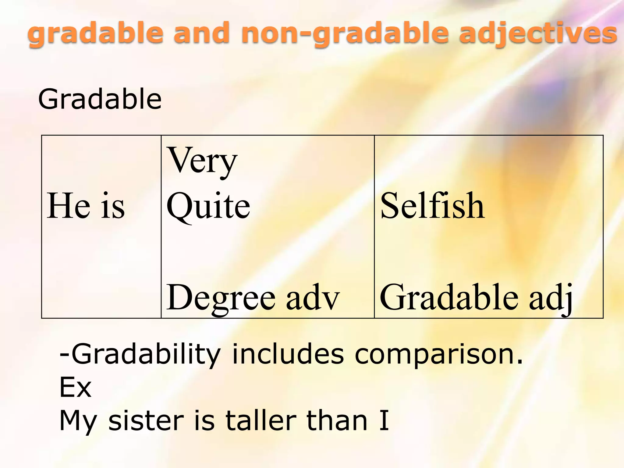 gradable and non-gradable adjectives

Gradable

           Very
 He is     Quite        Selfish

           Degree adv   Gradable adj
 -Gradability includes comparison.
 Ex
 My sister is taller than I
 