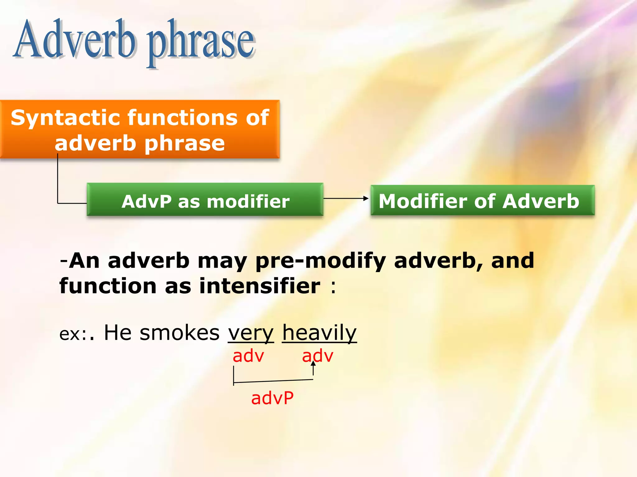 Syntactic functions of
   adverb phrase

         AdvP as modifier         Modifier of Adverb


    -An adverb may pre-modify adverb, and
    function as intensifier :

    ex:. He smokes very heavily
                   adv    adv

                     advP
 