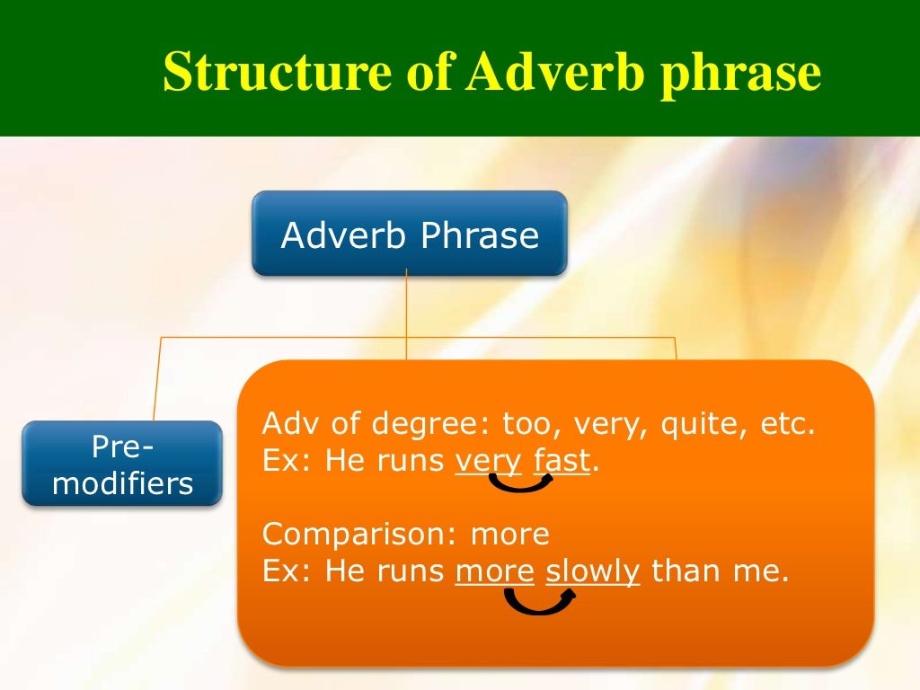adv-adj-phrase