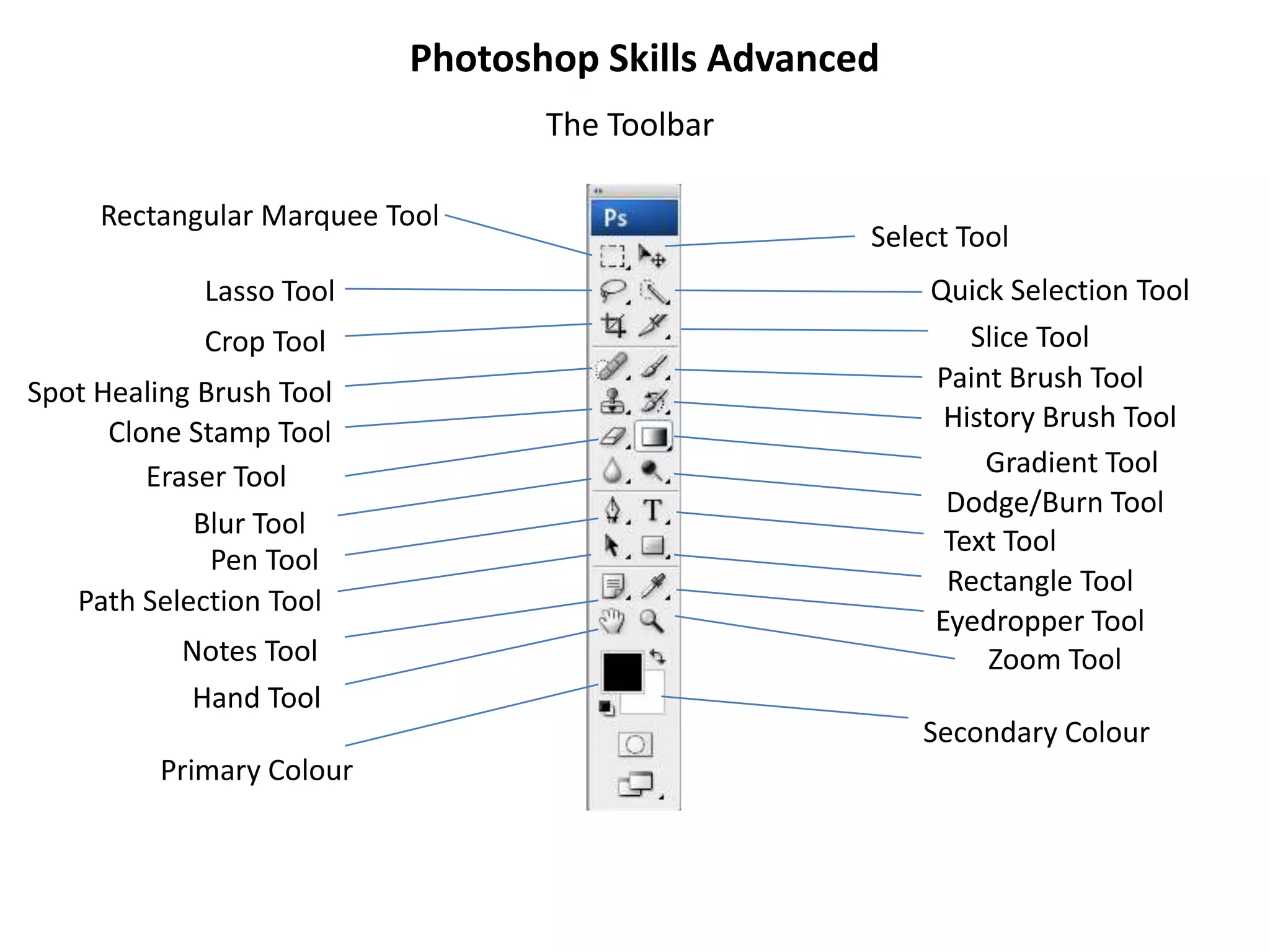 Photoshop Skills Advanced
                                  The Toolbar

     Rectangular Marquee Tool
                                                   Select Tool
             Lasso Tool                                Quick Selection Tool
             Crop Tool                                    Slice Tool
Spot Healing Brush Tool                                Paint Brush Tool
      Clone Stamp Tool                                  History Brush Tool
         Eraser Tool                                       Gradient Tool
                                                        Dodge/Burn Tool
             Blur Tool
                                                        Text Tool
              Pen Tool
                                                        Rectangle Tool
   Path Selection Tool
                                                       Eyedropper Tool
           Notes Tool                                       Zoom Tool
            Hand Tool
                                                       Secondary Colour
          Primary Colour
 