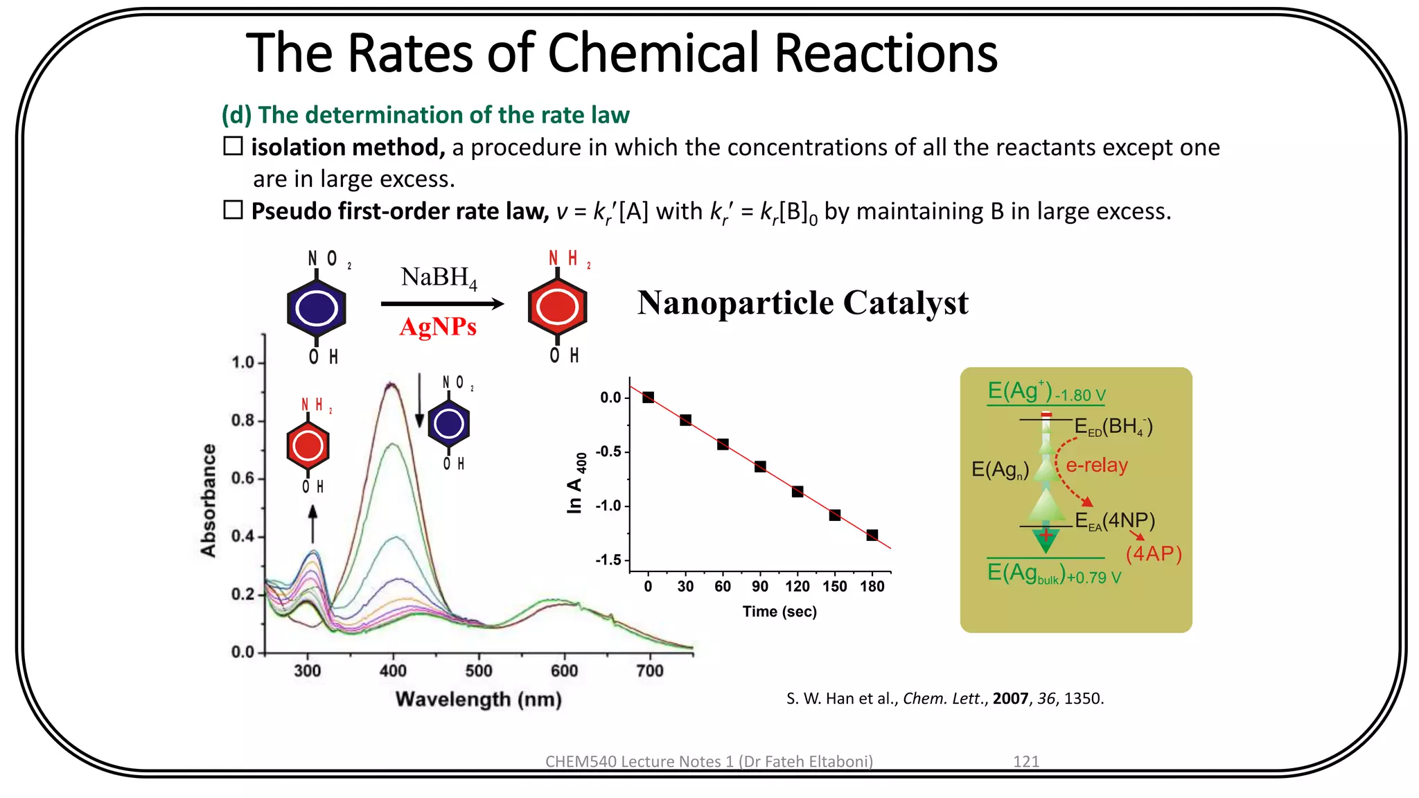 The Rates of Chemical Reactions
(d) The determination of the rate law
 isolation method, a procedure in which the concentrations of all the reactants except one
are in large excess.
 Pseudo first-order rate law, v = kr[A] with kr = kr[B]0 by maintaining B in large excess.
S. W. Han et al., Chem. Lett., 2007, 36, 1350.
N H 2
O H
N O 2
O H
Nanoparticle Catalyst
0 30 60 90 120 150 180
-1.5
-1.0
-0.5
0.0
lnA400
Time (sec)
N O 2
O H
NaBH4
N H 2
O H
AgNPs
+
-
e-relay
E(Ag )
+
-1.80 V
E(Ag )bulk +0.79 V
(4AP)
E (4NP)EA
E (BH )ED 4
-
E(Ag )n
CHEM540 Lecture Notes 1 (Dr Fateh Eltaboni) 121
 