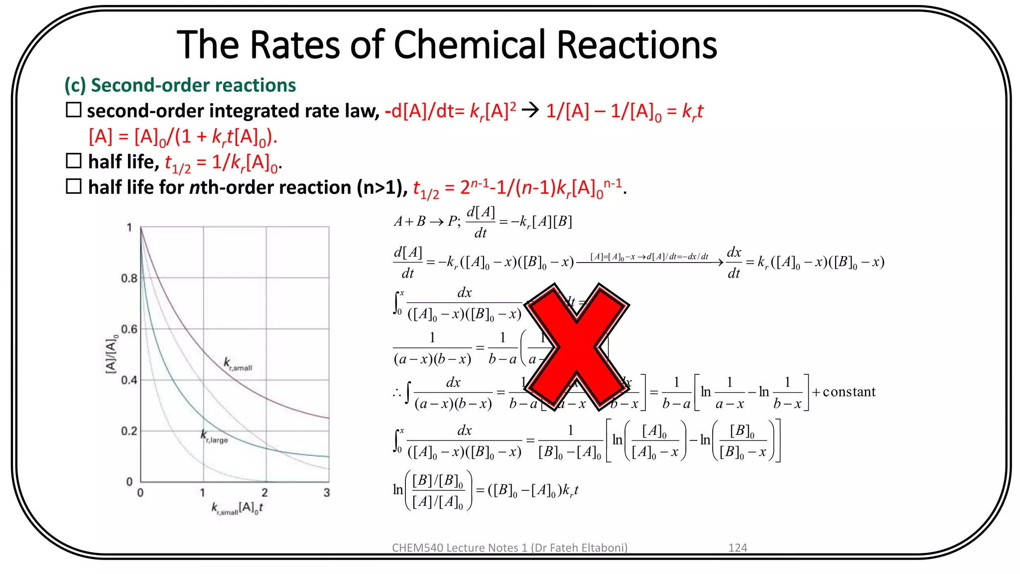 The Rates of Chemical Reactions
(c) Second-order reactions
 second-order integrated rate law, -d[A]/dt= kr[A]2  1/[A] – 1/[A]0 = krt
[A] = [A]0/(1 + krt[A]0).
 half life, t1/2 = 1/kr[A]0.
 half life for nth-order reaction (n>1), t1/2 = 2n-1-1/(n-1)kr[A]0
n-1.
tkAB
AA
BB
xB
B
xA
A
ABxBxA
dx
xbxaabxb
dx
xa
dx
abxbxa
dx
xbxaabxbxa
tkdtk
xBxA
dx
xBxAk
dt
dx
xBxAk
dt
Ad
BAk
dt
Ad
PBA
r
x
r
t
r
x
r
dtdxdtAdxAA
r
r
)][]([
]/[][
]/[][
ln
][
][
ln
][
][
ln
][][
1
)])([]([
constant
1
ln
1
ln
11
))((
111
))((
1
)])([]([
)])([]([)])([]([
][
]][[
][
;
00
0
0
0
0
0
0
00
0
00
00
00
00
//][][][
00
0
-=

















-
-





--
=
--
+





-
-
--
=





-
-
--
=
--







-
-
--
=
--
==
--
--= ---=
-=+



-=-=
CHEM540 Lecture Notes 1 (Dr Fateh Eltaboni) 124
 