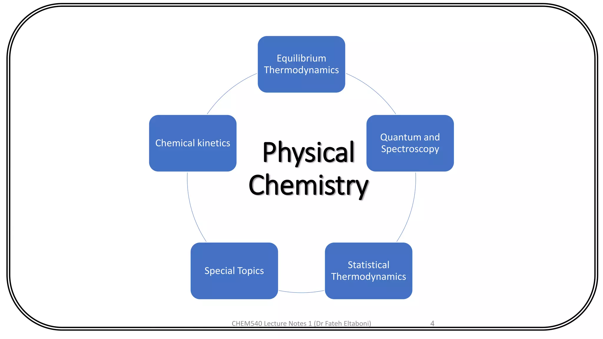 Physical
Chemistry
CHEM540 Lecture Notes 1 (Dr Fateh Eltaboni) 4
Equilibrium
Thermodynamics
Quantum and
Spectroscopy
Statistical
Thermodynamics
Special Topics
Chemical kinetics
 