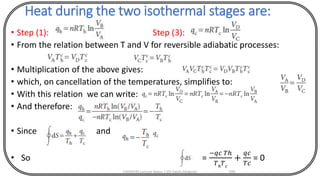 Heat during the two isothermal stages are:
• Step (1): Step (3):
• From the relation between T and V for reversible adiabatic processes:
• Multiplication of the above gives:
• which, on cancellation of the temperatures, simplifies to:
• With this relation we can write:
• And therefore:
• Since and
• So =
−𝑞𝑐 𝑇ℎ
𝑇ℎ 𝑇 𝑐
+
𝑞𝑐
𝑇𝑐
= 0
CHEM540 Lecture Notes 1 (Dr Fateh Eltaboni) 100
 