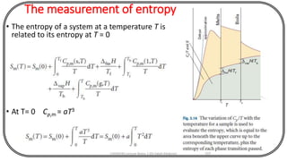 The measurement of entropy
• The entropy of a system at a temperature T is
related to its entropy at T = 0
• At T= 0 Cp,m = aT3
CHEM540 Lecture Notes 1 (Dr Fateh Eltaboni) 107
 