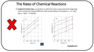 The Rates of Chemical Reactions
 method of initial rates, a procedure in which the rate is measured at the beginning
of the reaction for several different initial concentrations of reactants; v0 = kr [A]0
a
log v0 = log kr + a log [A]0.
Example 21.2
CHEM540 Lecture Notes 1 (Dr Fateh Eltaboni) 122
 