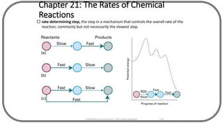 Chapter 21: The Rates of Chemical
Reactions
 rate-determining step, the step in a mechanism that controls the overall rate of the
reaction; commonly but not necessarily the slowest step.
CHEM540 Lecture Notes 1 (Dr Fateh Eltaboni) 134
 