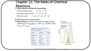 Chapter 21: The Rates of Chemical
Reactions Three common mechanism of quenching
+--+


+++
++
++
QSorQSQS
QSQS
QSQS
:ransferElectron t
:nsferenergy traResonance
:ondeactivatilCollisiona
21.10(d) Resonance energy transfer
 Förster theory, a theory of resonance energy transfer,
- efficiency (ηT =1-φf,0/φf); ηT  1/R6 [ηT = R0
6/(R0
6 + R6)].
- hdonor  hacceptor
CHEM540 Lecture Notes 1 (Dr Fateh Eltaboni) 147
 