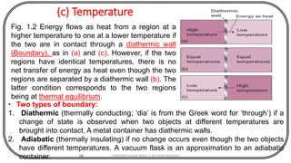 (c) Temperature
16
Fig. 1.2 Energy flows as heat from a region at a
higher temperature to one at a lower temperature if
the two are in contact through a diathermic wall
(Boundary), as in (a) and (c). However, if the two
regions have identical temperatures, there is no
net transfer of energy as heat even though the two
regions are separated by a diathermic wall (b). The
latter condition corresponds to the two regions
being at thermal equilibrium.
• Two types of boundary:
1. Diathermic (thermally conducting; ‘dia’ is from the Greek word for ‘through’) if a
change of state is observed when two objects at different temperatures are
brought into contact. A metal container has diathermic walls.
2. Adiabatic (thermally insulating) if no change occurs even though the two objects
have different temperatures. A vacuum flask is an approximation to an adiabatic
container. CHEM540 Lecture Notes 1 (Dr Fateh Eltaboni)
 