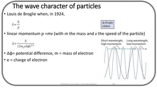 The wave character of particles
• Louis de Broglie when, in 1924,
• linear momentum p =mv (with m the mass and v the speed of the particle)
• Δφ= potential difference, m = mass of electron
• e = charge of electron
CHEM540 Lecture Notes 1 (Dr Fateh Eltaboni) 162
 