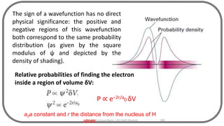 CHEM540 Lecture Notes 1 (Dr Fateh Eltaboni) 169
The sign of a wavefunction has no direct
physical significance: the positive and
negative regions of this wavefunction
both correspond to the same probability
distribution (as given by the square
modulus of ψ and depicted by the
density of shading).
a0a constant and r the distance from the nucleus of H
atom.
Relative probabilities of finding the electron
inside a region of volume δV:
P ∝ e−2r/a0 δV
 
