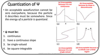 Quantization of Ψ
• An acceptable wavefunction cannot be
zero everywhere, because the particle
it describes must be somewhere. Since
the energy of a particle is quantized.
• ψ must be:
1. continuous
2. have a continuous slope
3. be single-valued
4. be square-integrable
CHEM540 Lecture Notes 1 (Dr Fateh Eltaboni) 174
(d) Unacceptable because it
is infinite over a finite
region
(c) Unacceptable
because it is not
single-valued
(b) Unacceptable
because its slope is
discontinuous
(a) Unacceptable
because it is not
continuous
 