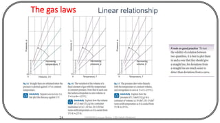 The gas laws
24
Linear relationship
CHEM540 Lecture Notes 1 (Dr Fateh Eltaboni)
 