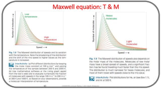 Maxwell equation: T & M
43 CHEM540 Lecture Notes 1 (Dr Fateh Eltaboni)
 