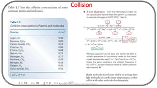 Collision
52 CHEM540 Lecture Notes 1 (Dr Fateh Eltaboni)
 