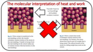 The molecular interpretation of heat and work
CHEM540 Lecture Notes 1 (Dr Fateh Eltaboni) 58
Transfer heat to
surroundings
stimulates
random motion
Transfer work to
surroundings
stimulates
orderly motion
 