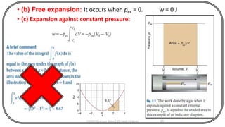 • (b) Free expansion: It occurs when pex = 0. w = 0 J
• (c) Expansion against constant pressure:
CHEM540 Lecture Notes 1 (Dr Fateh Eltaboni) 65
 