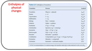 Enthalpies of
physical
changes
CHEM540 Lecture Notes 1 (Dr Fateh Eltaboni) 83
 
