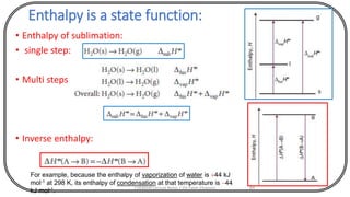 Enthalpy is a state function:
• Enthalpy of sublimation:
• single step:
• Multi steps
• Inverse enthalpy:
CHEM540 Lecture Notes 1 (Dr Fateh Eltaboni) 84
For example, because the enthalpy of vaporization of water is +44 kJ
mol-1 at 298 K, its enthalpy of condensation at that temperature is -44
kJ mol-1.
 