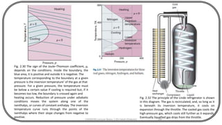 CHEM540 Lecture Notes 1 (Dr Fateh Eltaboni) 89
Fig. 2.30 The sign of the Joule–Thomson coefficient, μ,
depends on the conditions. Inside the boundary, the
blue area, it is positive and outside it is negative. The
temperature corresponding to the boundary at a given
pressure is the inversion temperature’ of the gas at that
pressure. For a given pressure, the temperature must
be below a certain value if cooling is required but, if it
becomes too low, the boundary is crossed again and
heating occurs. Reduction of pressure under adiabatic
conditions moves the system along one of the
isenthalps, or curves of constant enthalpy. The inversion
temperature curve runs through the points of the
isenthalps where their slope changes from negative to
positive.
Fig. 2.32 The principle of the Linde refrigerator is shown
in this diagram. The gas is recirculated, and, so long as it
is beneath its inversion temperature, it cools on
expansion through the throttle. The cooled gas cools the
high-pressure gas, which cools still further as it expands.
Eventually liquefied gas drips from the throttle.
 