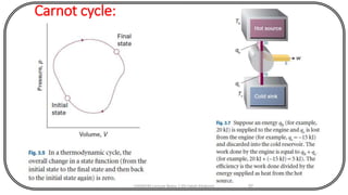 Carnot cycle:
CHEM540 Lecture Notes 1 (Dr Fateh Eltaboni) 97
 