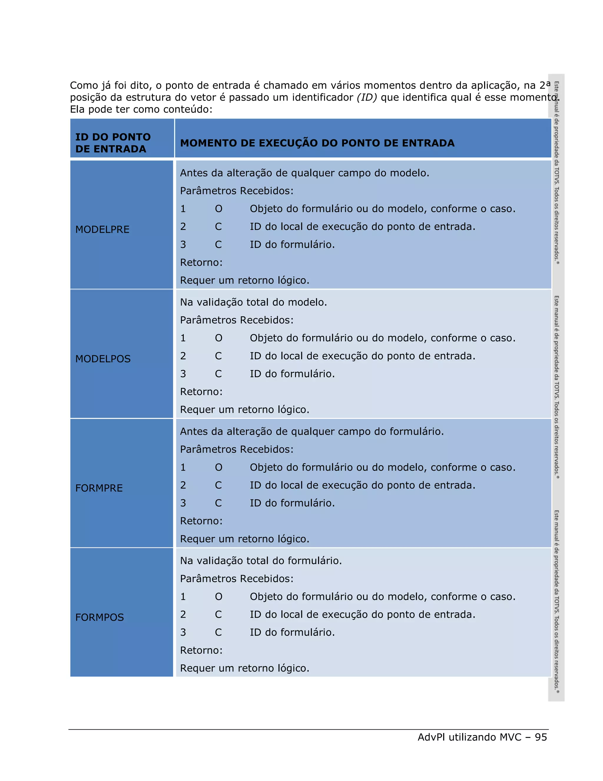 Como já foi dito, o ponto de entrada é chamado em vários momentos dentro da aplicação, na 2ª
posição da estrutura do vetor é passado um identificador (ID) que identifica qual é esse momento.
Ela pode ter como conteúdo:

 ID DO PONTO
                     MOMENTO DE EXECUÇÃO DO PONTO DE ENTRADA
 DE ENTRADA

                     Antes da alteração de qualquer campo do modelo.
                     Parâmetros Recebidos:
                     1      O      Objeto do formulário ou do modelo, conforme o caso.

 MODELPRE            2      C      ID do local de execução do ponto de entrada.
                     3      C      ID do formulário.
                     Retorno:
                     Requer um retorno lógico.

                     Na validação total do modelo.
                     Parâmetros Recebidos:
                     1      O      Objeto do formulário ou do modelo, conforme o caso.

 MODELPOS            2      C      ID do local de execução do ponto de entrada.
                     3      C      ID do formulário.
                     Retorno:
                     Requer um retorno lógico.

                     Antes da alteração de qualquer campo do formulário.
                     Parâmetros Recebidos:
                     1      O      Objeto do formulário ou do modelo, conforme o caso.

 FORMPRE             2      C      ID do local de execução do ponto de entrada.
                     3      C      ID do formulário.
                     Retorno:
                     Requer um retorno lógico.

                     Na validação total do formulário.
                     Parâmetros Recebidos:
                     1      O      Objeto do formulário ou do modelo, conforme o caso.

 FORMPOS             2      C      ID do local de execução do ponto de entrada.
                     3      C      ID do formulário.
                     Retorno:
                     Requer um retorno lógico.




                                                                    AdvPl utilizando MVC – 95
 