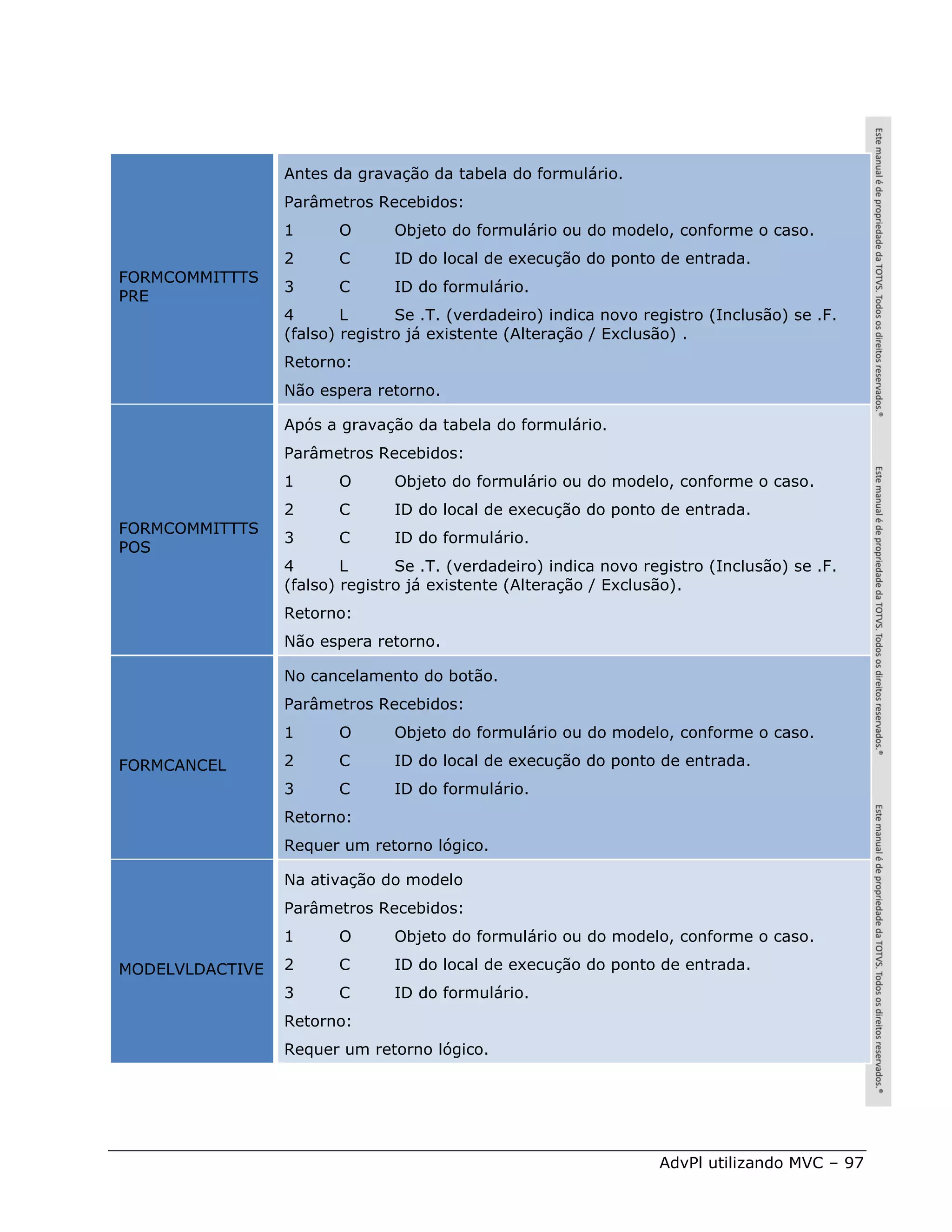 Antes da gravação da tabela do formulário.
                 Parâmetros Recebidos:
                 1      O      Objeto do formulário ou do modelo, conforme o caso.
                 2      C      ID do local de execução do ponto de entrada.
FORMCOMMITTTS
                 3      C      ID do formulário.
PRE
                 4       L      Se .T. (verdadeiro) indica novo registro (Inclusão) se .F.
                 (falso) registro já existente (Alteração / Exclusão) .
                 Retorno:
                 Não espera retorno.

                 Após a gravação da tabela do formulário.
                 Parâmetros Recebidos:
                 1      O      Objeto do formulário ou do modelo, conforme o caso.
                 2      C      ID do local de execução do ponto de entrada.
FORMCOMMITTTS
                 3      C      ID do formulário.
POS
                 4       L      Se .T. (verdadeiro) indica novo registro (Inclusão) se .F.
                 (falso) registro já existente (Alteração / Exclusão).
                 Retorno:
                 Não espera retorno.

                 No cancelamento do botão.
                 Parâmetros Recebidos:
                 1      O      Objeto do formulário ou do modelo, conforme o caso.

FORMCANCEL       2      C      ID do local de execução do ponto de entrada.
                 3      C      ID do formulário.
                 Retorno:
                 Requer um retorno lógico.

                 Na ativação do modelo
                 Parâmetros Recebidos:
                 1      O      Objeto do formulário ou do modelo, conforme o caso.

MODELVLDACTIVE   2      C      ID do local de execução do ponto de entrada.
                 3      C      ID do formulário.
                 Retorno:
                 Requer um retorno lógico.




                                                                  AdvPl utilizando MVC – 97
 