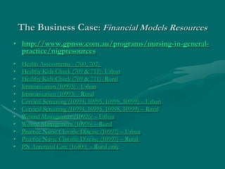 The Business Case: Financial Models Resources
• http://www.gpnsw.com.au/programs/nursing-in-general-
  practice/nigpresources
•   Health Assessments - (700, 702)
•   Healthy Kids Check (709 & 711)- Urban
•   Healthy Kids Check (709 & 711)- Rural
•   Immunisation (10993) - Urban
•   Immunisation (10993) - Rural
•   Cervical Screening (10994, 10995, 10998, 10999) – Urban
•   Cervical Screening (10994, 10995, 10998, 10999) – Rural
•   Wound Management (10996) – Urban
•   Wound Management (10996) – Rural
•   Practice Nurse Chronic Disease (10997) – Urban
•   Practice Nurse Chronic Disease (10997) – Rural
•   PN Antenatal Care (16400) – Rural only
 