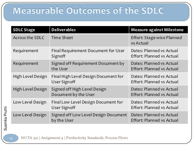 milestones vs deliverables