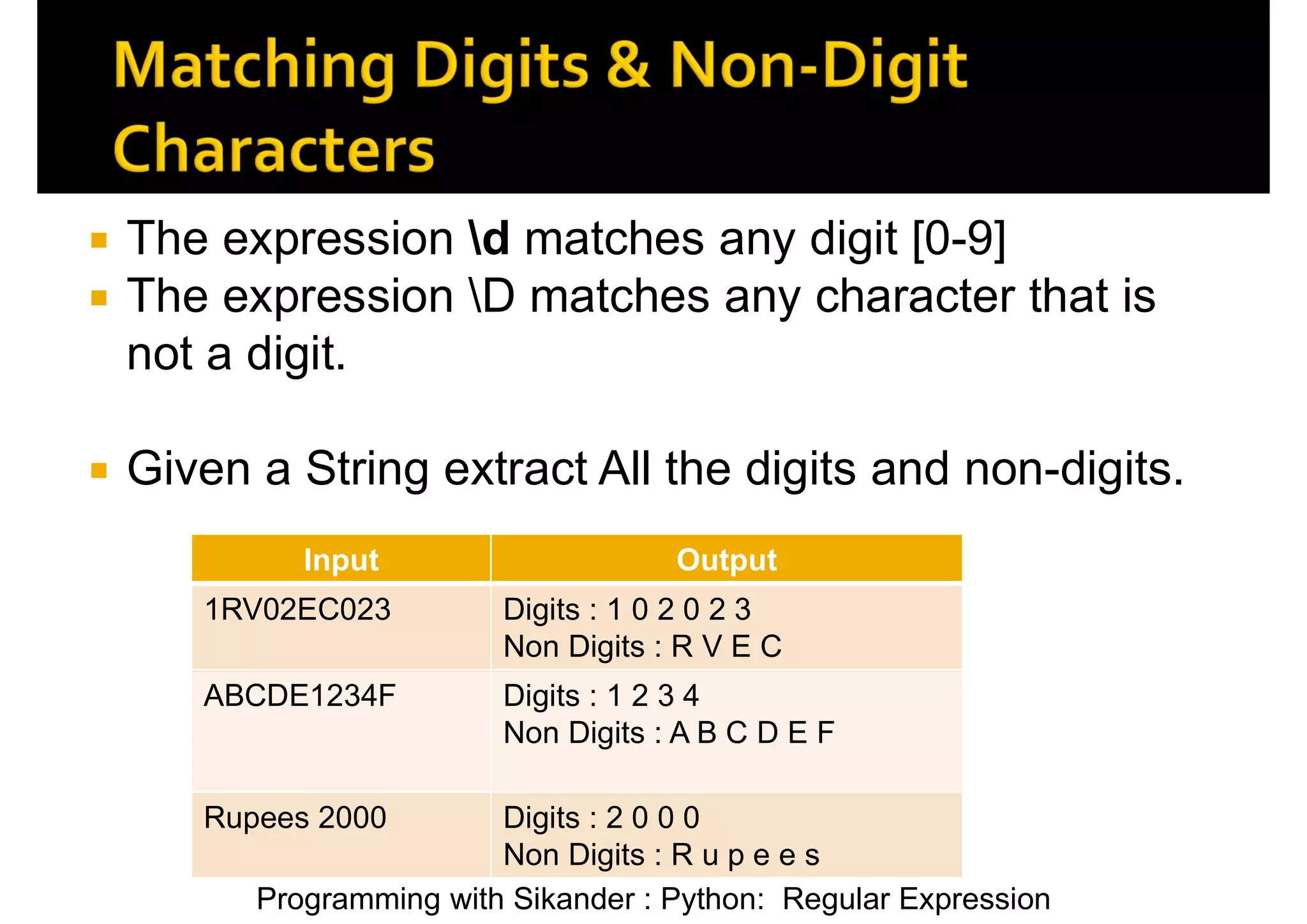 Programming with Sikander : Python: Regular Expression  The expression d matches any digit [0-9]  The expression D matches any character that is not a digit.  Given a String extract All the digits and non-digits. Output Input Digits : 1 0 2 0 2 3 Non Digits : R V E C 1RV02EC023 Digits : 1 2 3 4 Non Digits : A B C D E F ABCDE1234F Digits : 2 0 0 0 Non Digits : R u p e e s Rupees 2000 