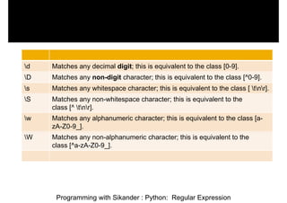 Python_Regular Expression | PDF