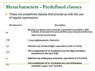 Metacharacters - Predefined classes
 These are predefined classes that provide us with the use
of regular expressions.
Metacharacter Description
w
Matches any alphanumeric character; equivalent to [a-zA-Z0-9_]. With
LOCALE, it will match the set [a-zA-Z0-9_] plus characters defined as
letters for the current locale.
 W A non-alphanumeric character.
 d Matches any decimal digit; equivalent to the set [0-9].
 D
The complement of d. It matches any non-digit character;
equivalent to the set [^0-9].
s Matches any whitespace character; equivalent to [ tnrfv].
 S
The complement of s. It matches any non-whitespace
character; equiv. to [^ tnrfv]
 