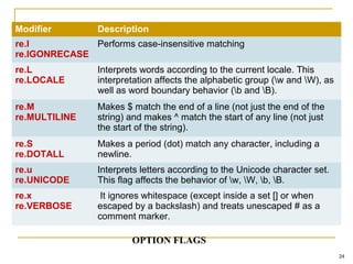 24
Modifier Description
re.I
re.IGONRECASE
Performs case-insensitive matching
re.L
re.LOCALE
Interprets words according to the current locale. This
interpretation affects the alphabetic group (w and W), as
well as word boundary behavior (b and B).
re.M
re.MULTILINE
Makes $ match the end of a line (not just the end of the
string) and makes ^ match the start of any line (not just
the start of the string).
re.S
re.DOTALL
Makes a period (dot) match any character, including a
newline.
re.u
re.UNICODE
Interprets letters according to the Unicode character set.
This flag affects the behavior of w, W, b, B.
re.x
re.VERBOSE
It ignores whitespace (except inside a set [] or when
escaped by a backslash) and treats unescaped # as a
comment marker.
OPTION FLAGS
 