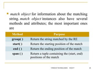  match object for information about the matching
string. match  object instances also have several
methods and attributes; the most important ones
are
04/22/17VYBHAVA TECHNOLOGIES 26
Method Purpose
group( ) Return the string matched by the RE
start( ) Return the starting position of the match
end ( ) Return the ending position of the match
span ( ) Return a tuple containing the (start, end)
positions of the match
 