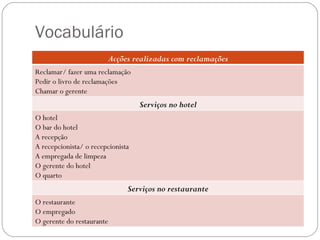 Vocabulário
                        Acções realizadas com reclamações
Reclamar/ fazer uma reclamação
Pedir o livro de reclamações
Chamar o gerente
                                   Serviços no hotel
O hotel
O bar do hotel
A recepção
A recepcionista/ o recepcionista
A empregada de limpeza
O gerente do hotel
O quarto
                               Serviços no restaurante
O restaurante
O empregado
O gerente do restaurante
 