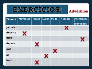 AdvérbiosEXERCÍCIOS:xxxxxxx