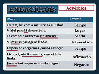 EXERCÍCIOS:AdvérbiosTempoLugarModoIntensidadeTempoAfirmaçãoNegação
